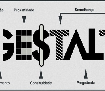 Você já ouviu falar em Gestalt-terapia?
